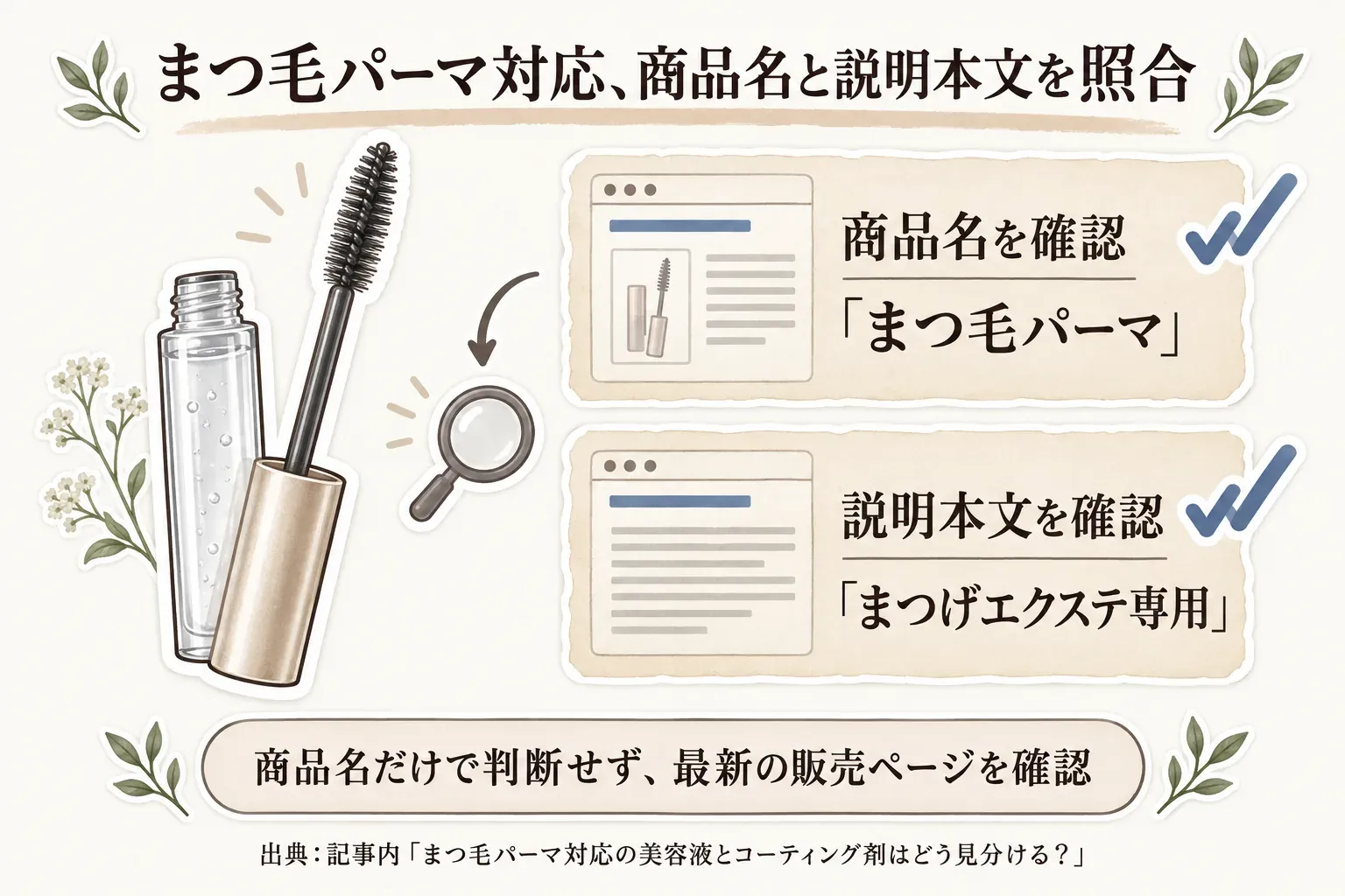 まつ毛パーマ対応を確認する際に、商品名の「まつ毛パーマ」と説明本文の「まつげエクステ専用」を照合する様子を示す図。商品名だけで判断せず、最新の販売ページを確認するよう案内している。出典：記事内「まつ毛パーマ対応の美容液とコーティング剤はどう見分ける？」