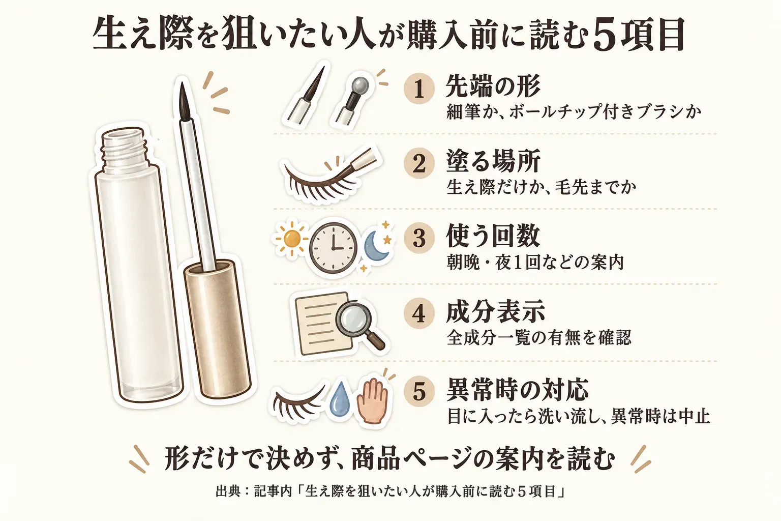 生え際を狙いたい人が購入前に確認する5項目として、細筆かボールチップ付きブラシかという先端の形、生え際だけか毛先までかという塗る場所、朝晩・夜1回などの使う回数、全成分一覧の有無、目に入ったら洗い流し異常時は中止する対応を示す図。出典：記事内「生え際を狙いたい人が購入前に読む5項目」