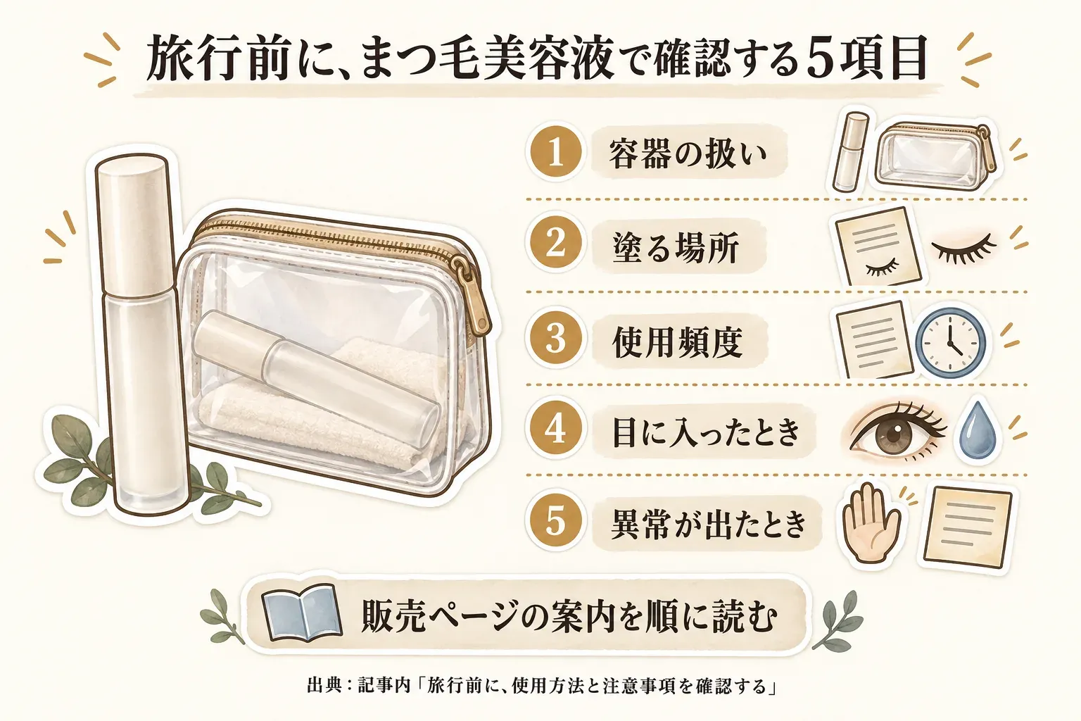 旅行前にまつ毛美容液について確認する項目として、容器の扱い、塗る場所、使用頻度、目に入ったときの対応、異常時の相談先を順に示したチェックリスト図。出典：記事本文および国民生活センター、厚生労働省の注意事項